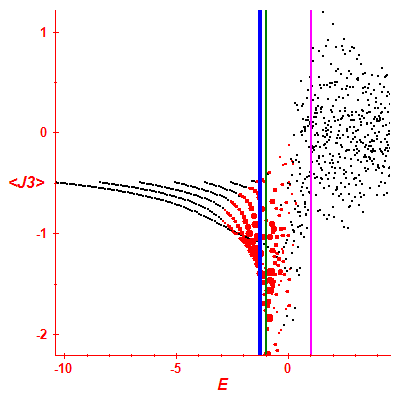Peres lattice <J3>